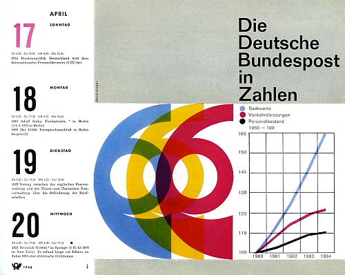 19. April 1966 – „Die Deutsche Bundespost in Zahlen“