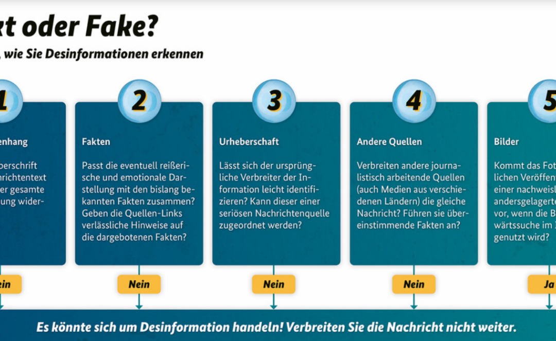 Von „Bildern, die lügen“ zu „Deepfake“